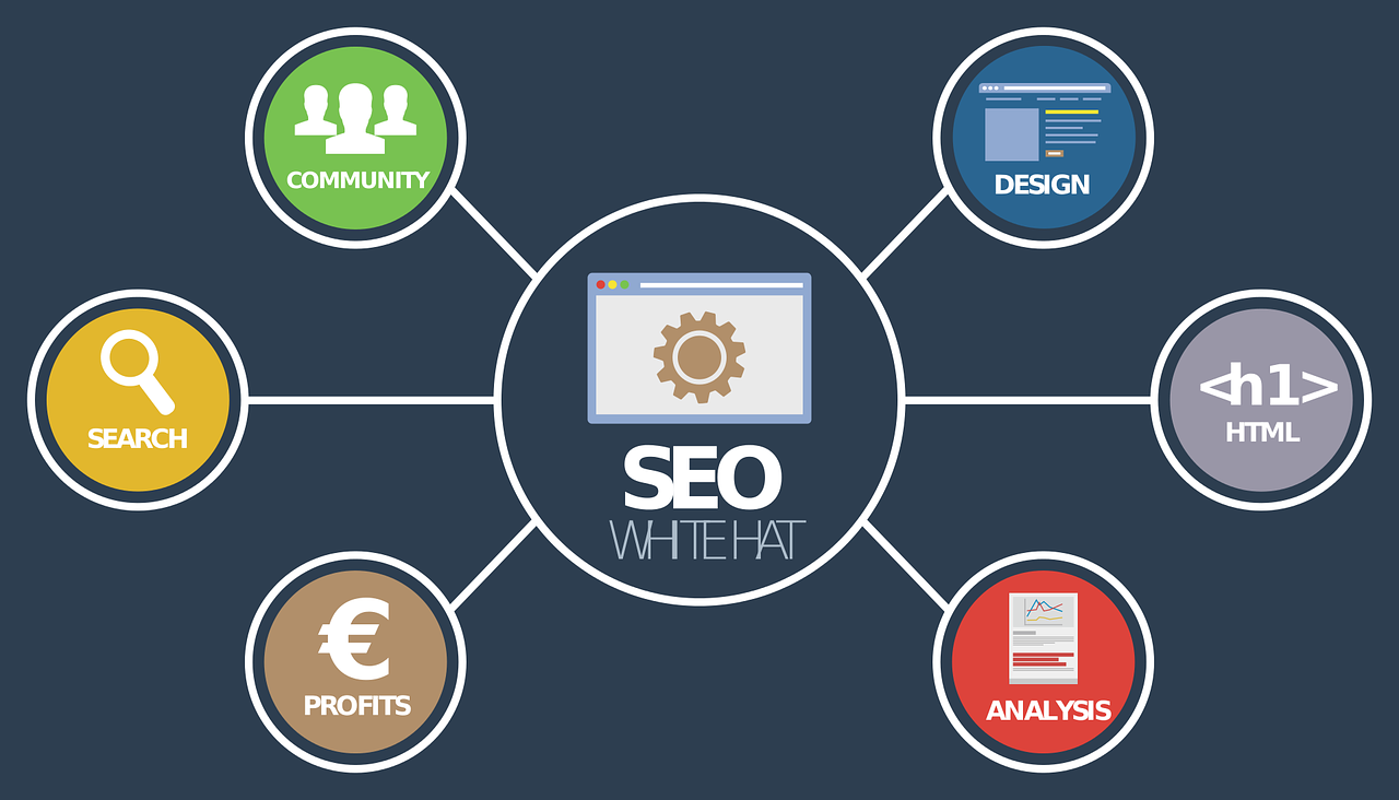 explore the latest digital marketing strategies and tools to boost your online presence, engage your audience, and grow your business effectively.